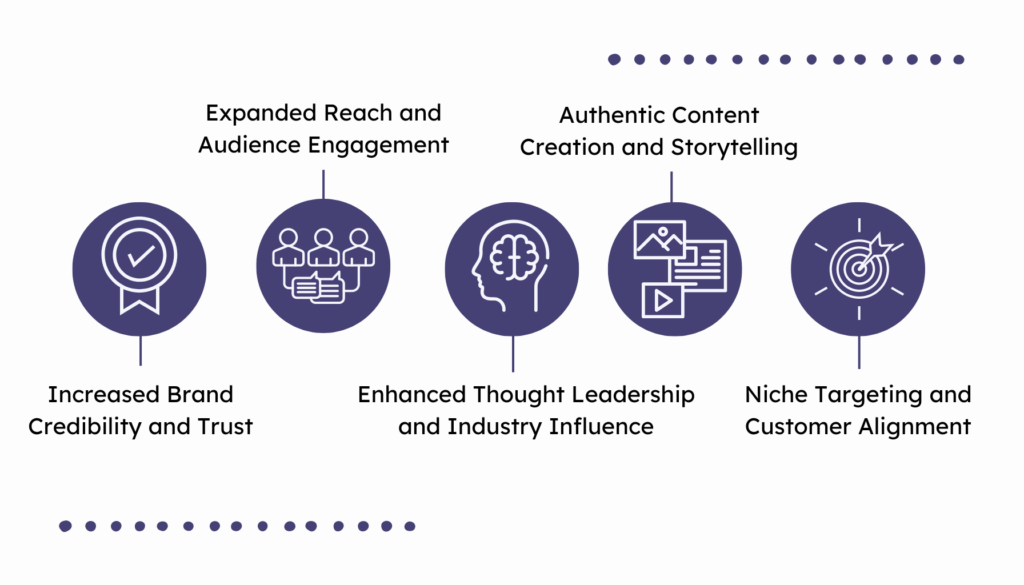 The Impact of Influencer Partnerships on B2B Brands