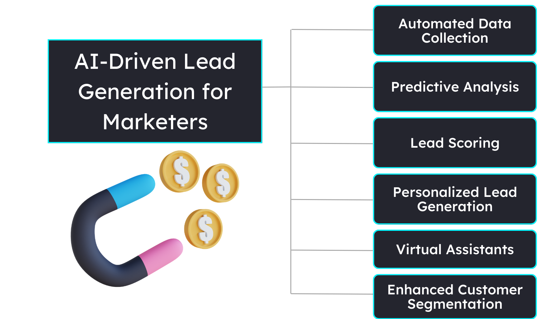 AI-Driven-Lead-Generation-Marketers