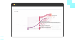How to understand your visitors' behavior flow with Pathmonk Intelligence