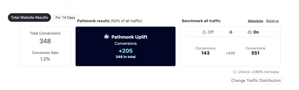 pathmonk-westend-motorsports-results