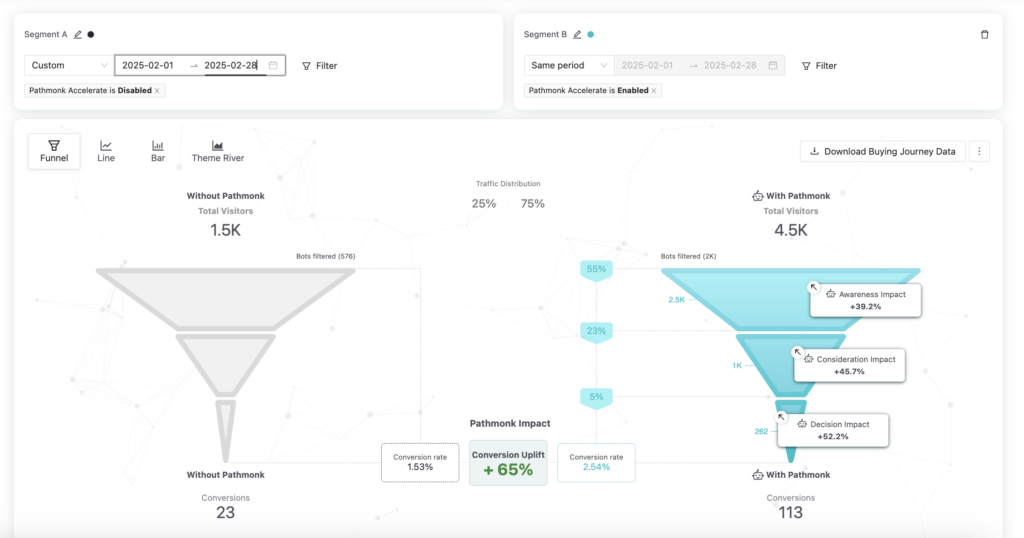 tivic-health-results