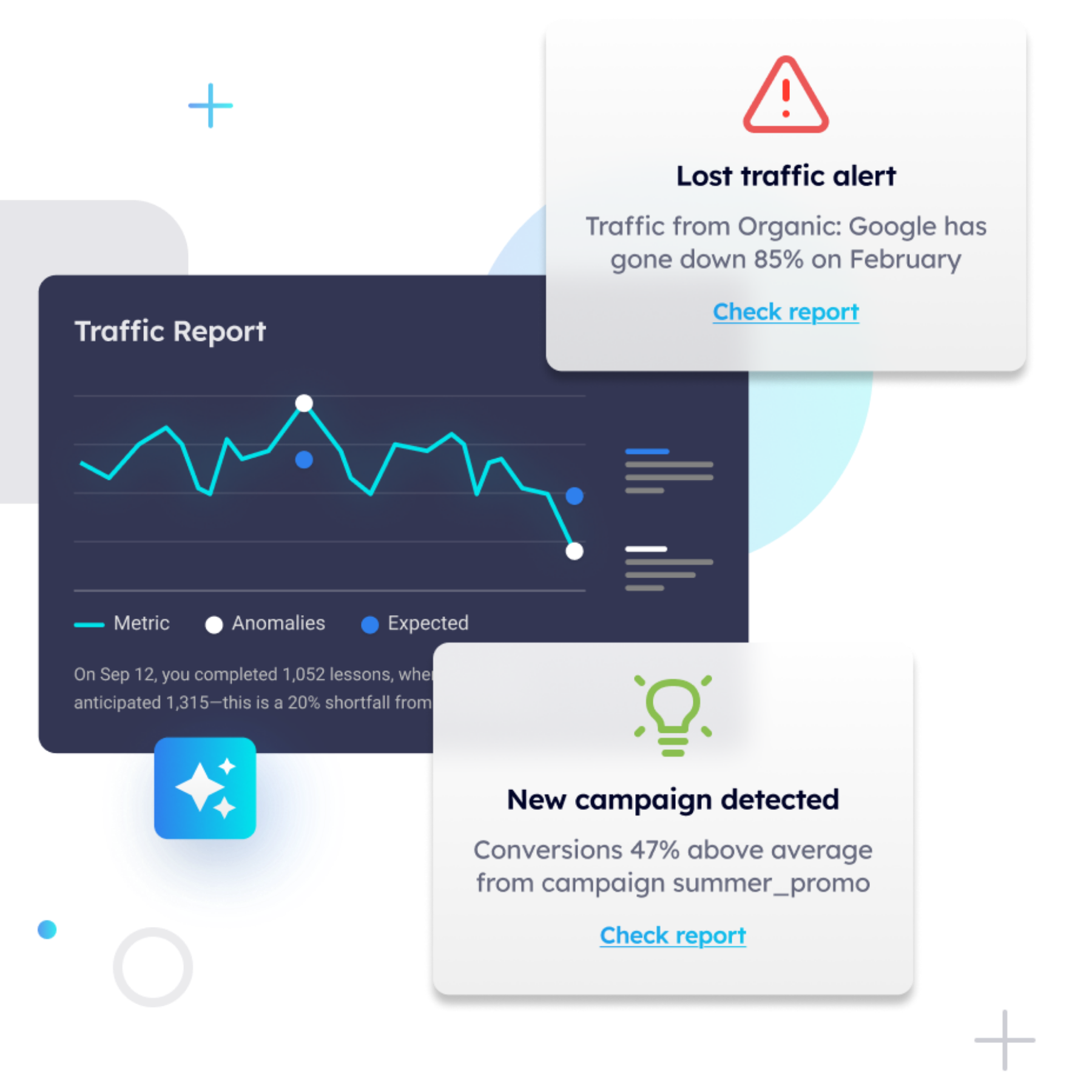 Website conversion performance score preview